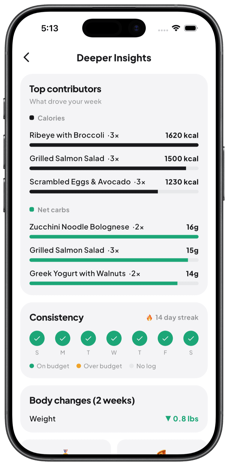 See exactly what's driving your results