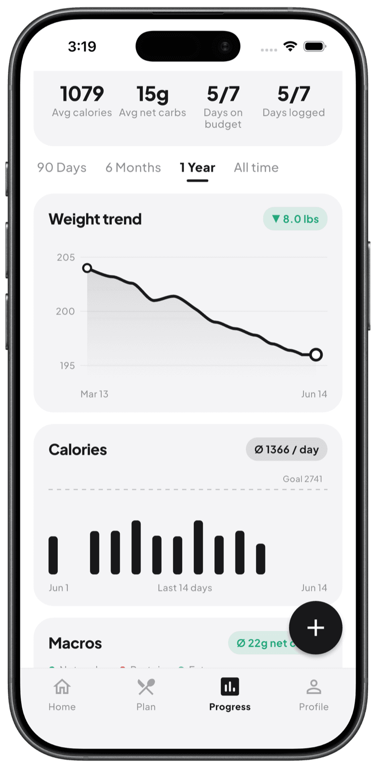Watch the results add up