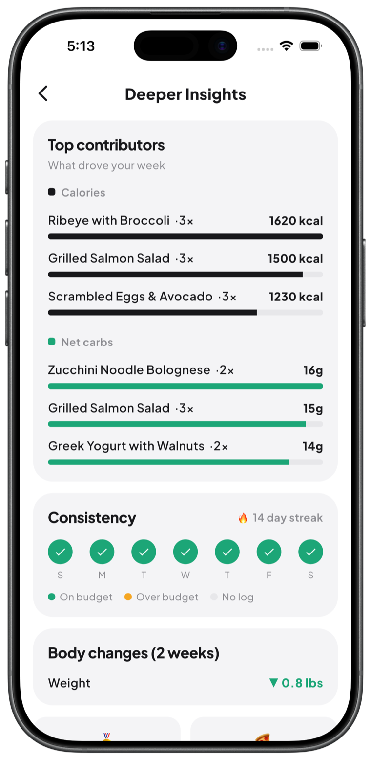 See exactly what's driving your results