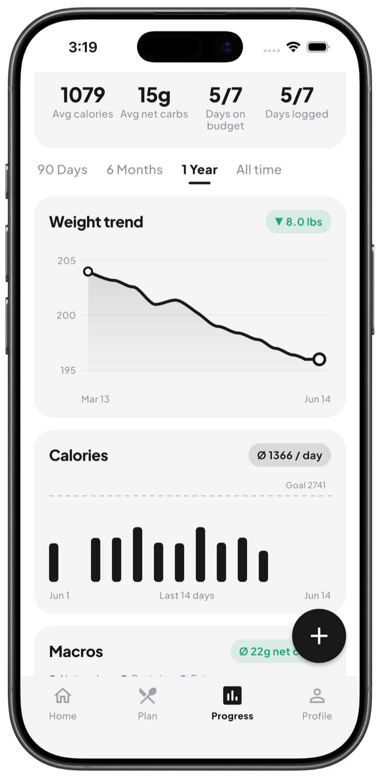 CarbMeNot weight progress chart showing a downward trend over time